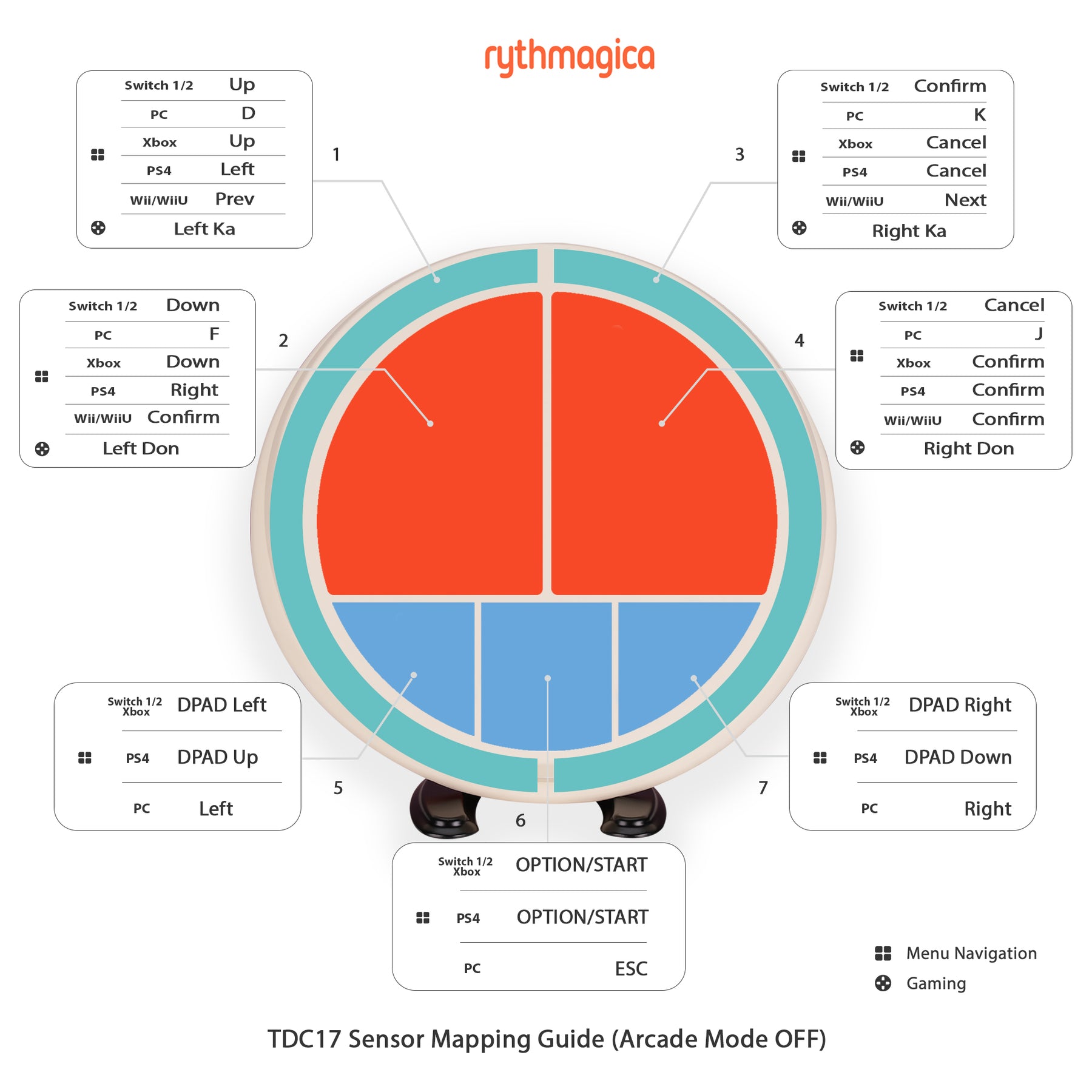 TDC17 7-sensor mapping diagram when Arcade Mode is OFF