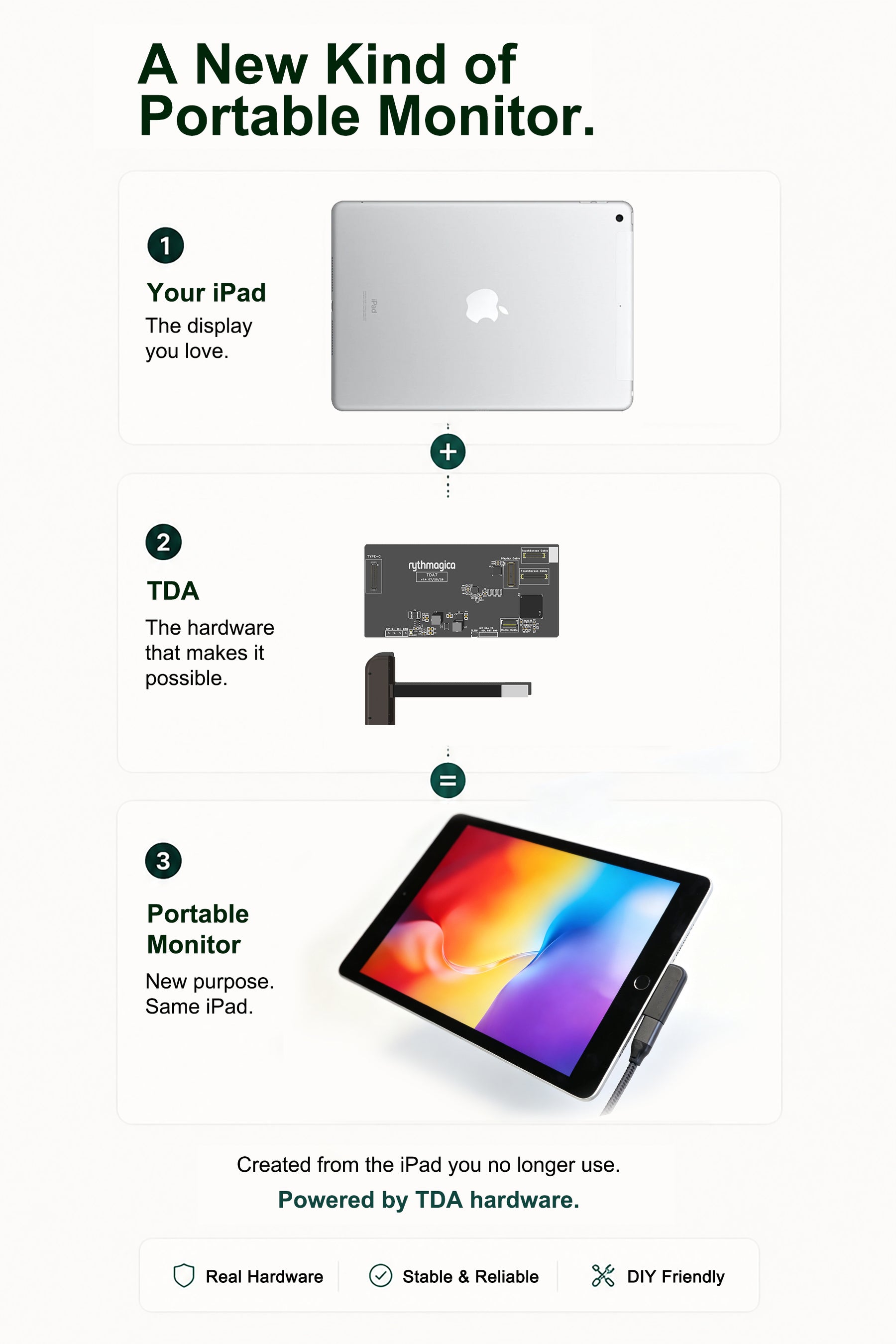The iPad you no longer use plus TDA becomes a portable monitor