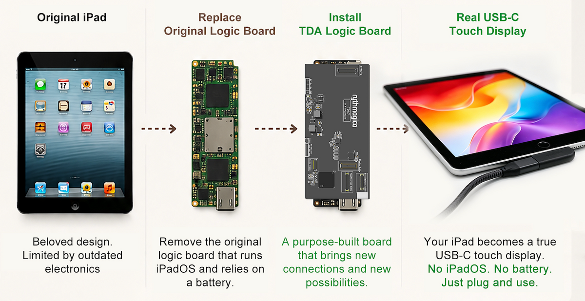 Old iPad transformed into a TDA touch display