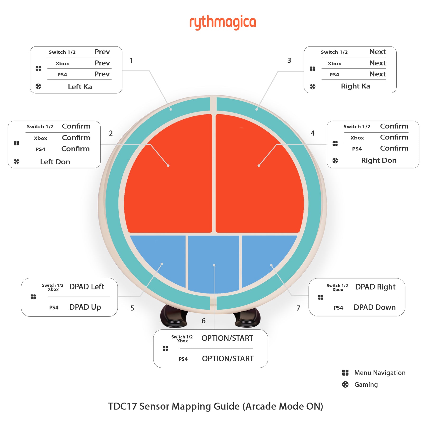 TDC17 7-sensor mapping diagram when Arcade Mode is ON